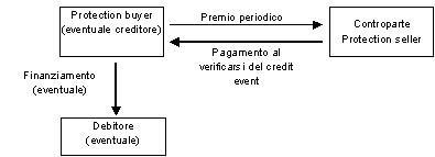FIGURA 1