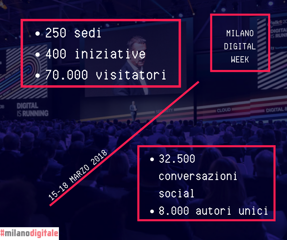 fonte: Pagina Facebook Comune di Milano-Trasformazione digitale, #milanodigitale