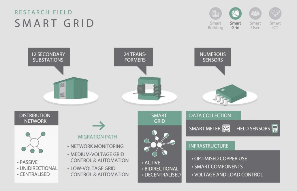Aspern, Vienna, Wien, Austria, Smart City, Energy, energia, ambiente, innovazione, smart building, energia rinnovabile, efficienza energetica, Energy Close-up Engineering