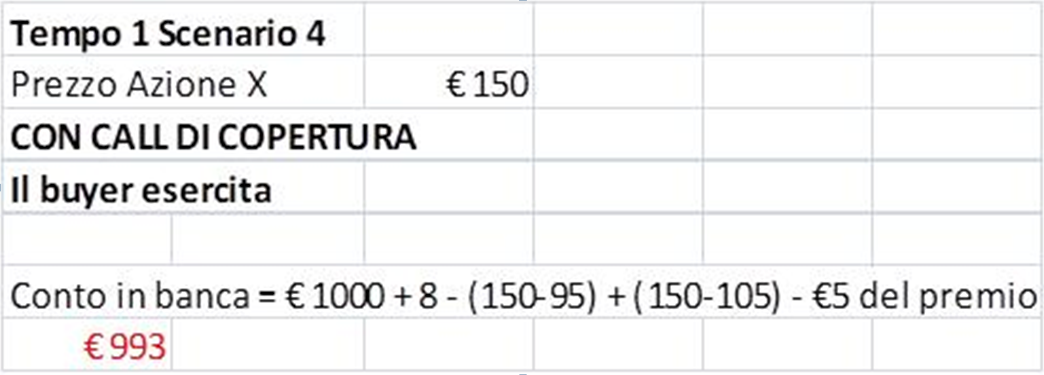 Costruirsi un dividendo con le opzioni