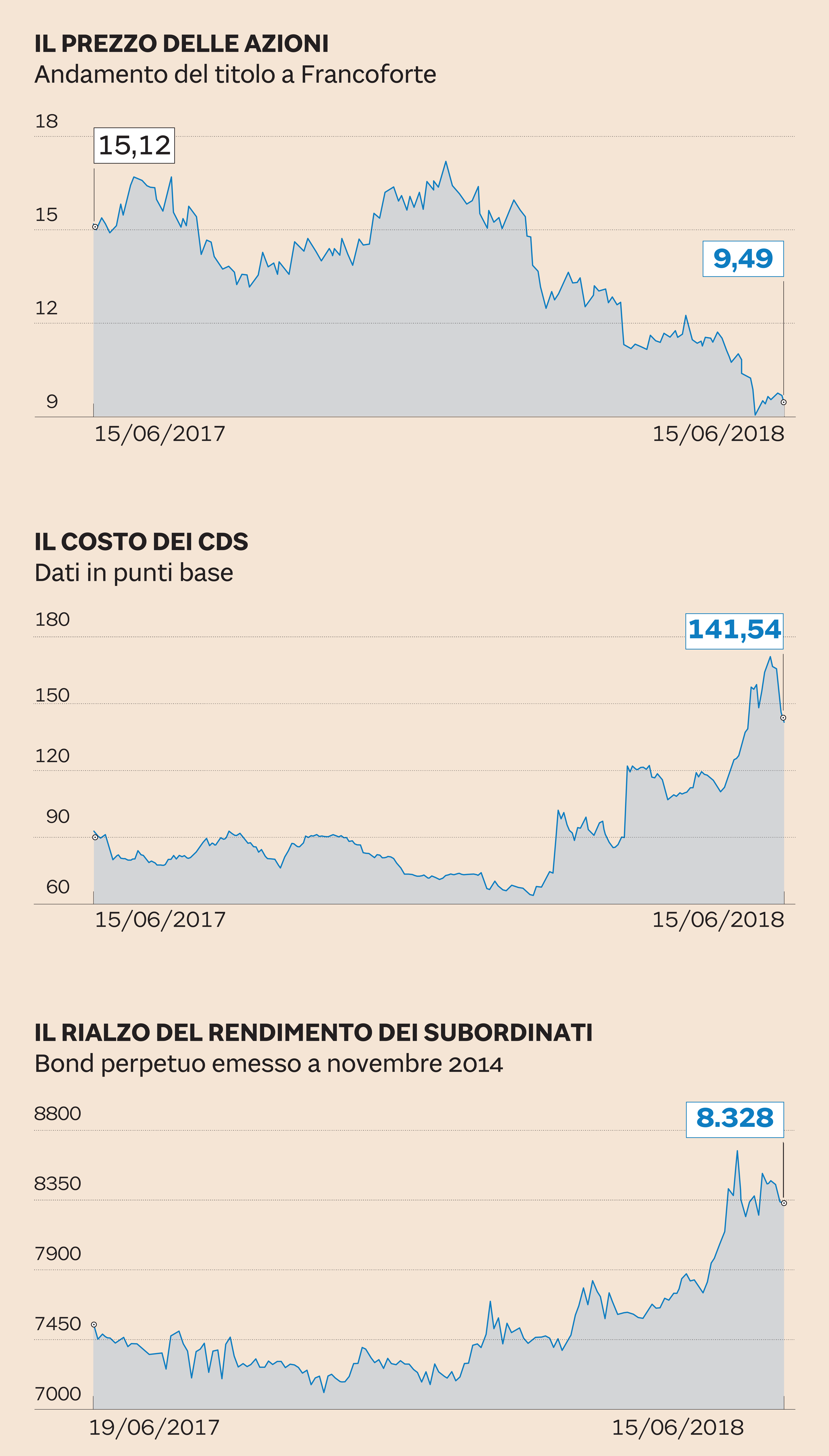 fonte: Il Sole 24 Ore