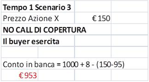 Costruirsi un dividendo con le opzioni