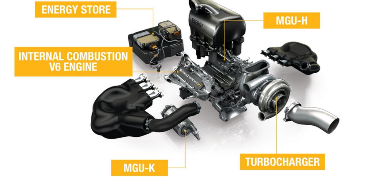 Formula 1: MGU-H e MGU-K, cosa sono e come funzionano - PH: circusf1.com