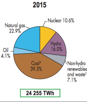 Gas Naturale, Gas, GN, NG, energia, energy, efficienza energetica, Energy Close-up Engineering