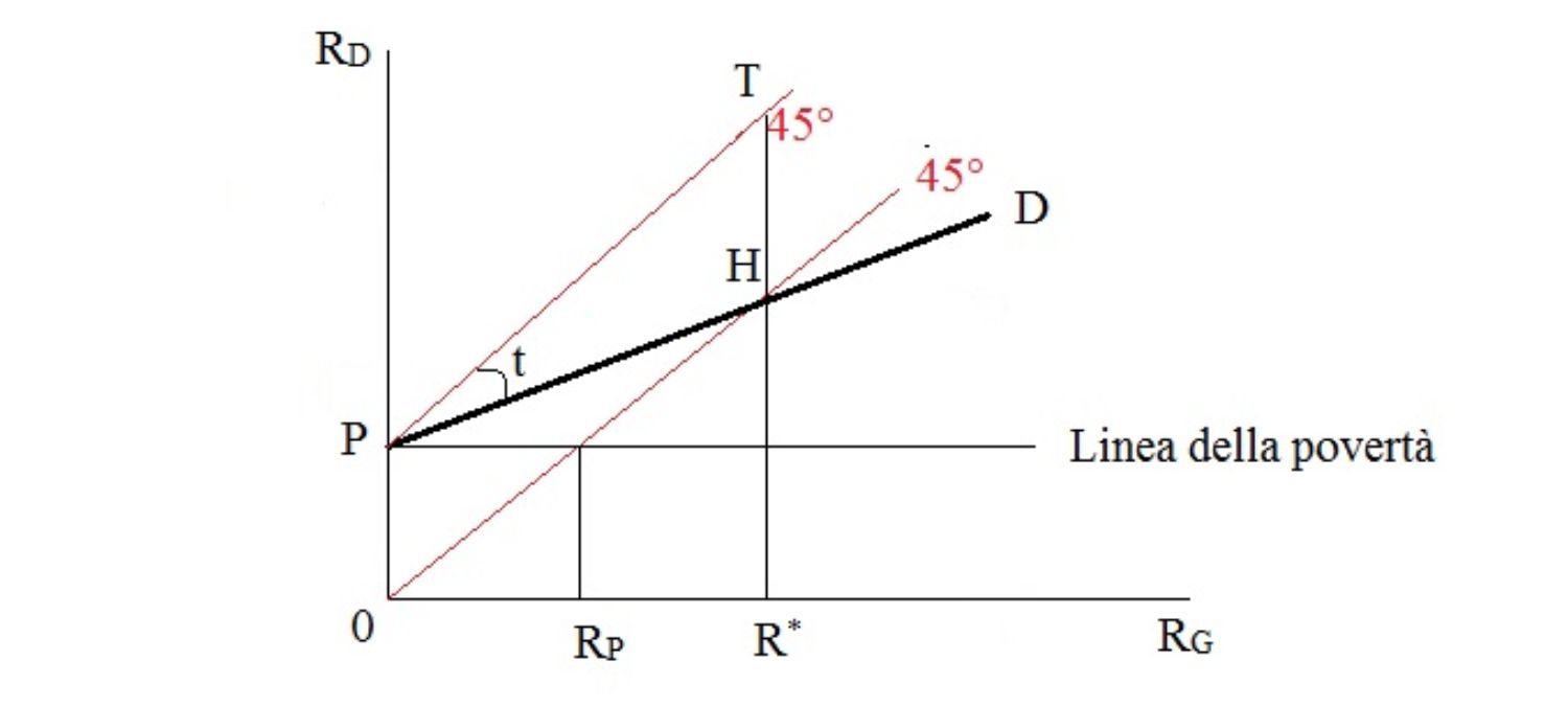 Figura 3