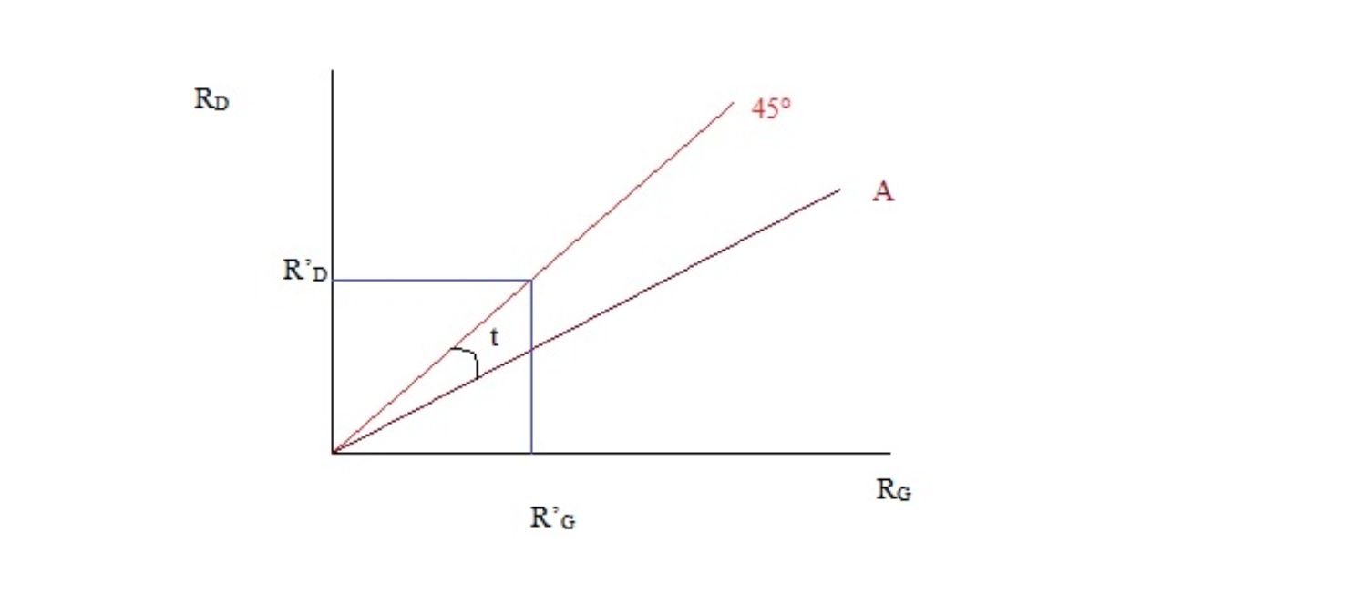 Figura 1