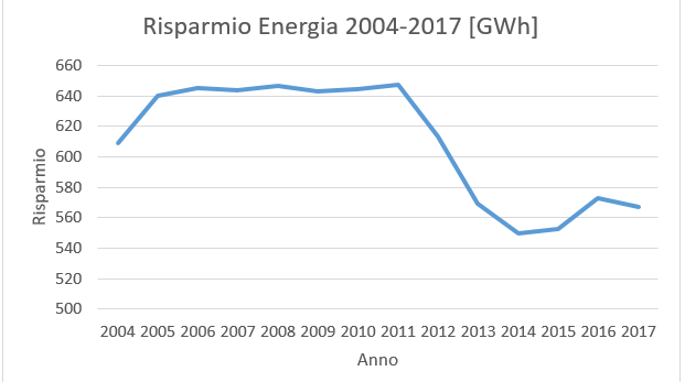 Efficienza, risparmio, energia, orologio, lancette, emissioni, Energy Close-up Engineering