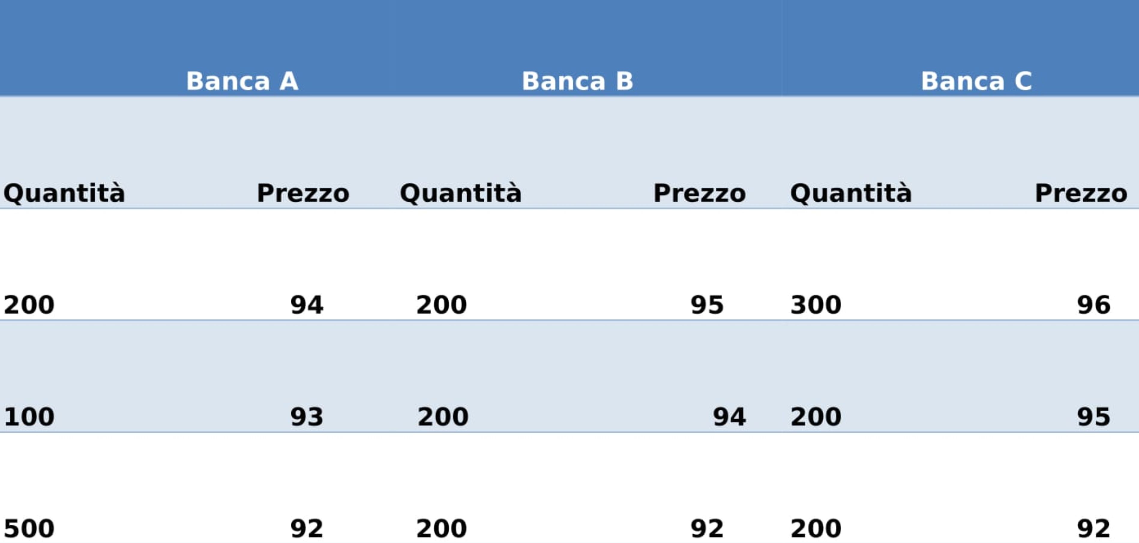Tabella 1