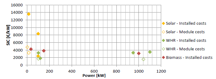 Efficienza, energia, ORC, cascami termici, efficienza energetica, cicli organici, rankine, analisi economica, analisi tecnica, ingegneria, energy, siemens, recupero energia, Energy Close-up Engineering