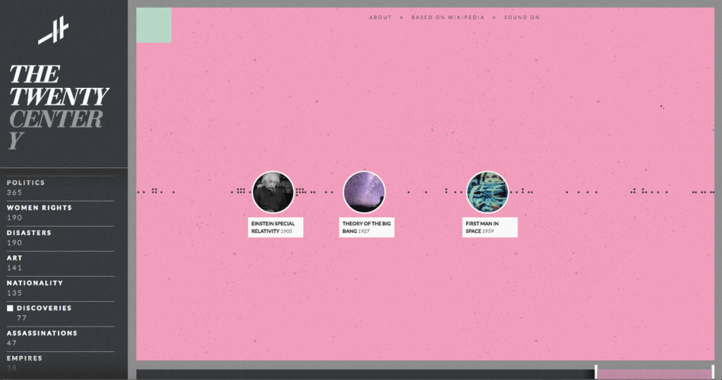 Screen dal sito www.histography.ioEventi correlati alla ricerca del punto "Primo uomo nello spazio"