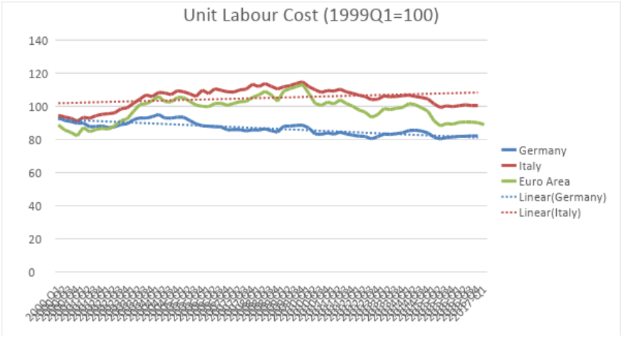 Fonte: Eurostat