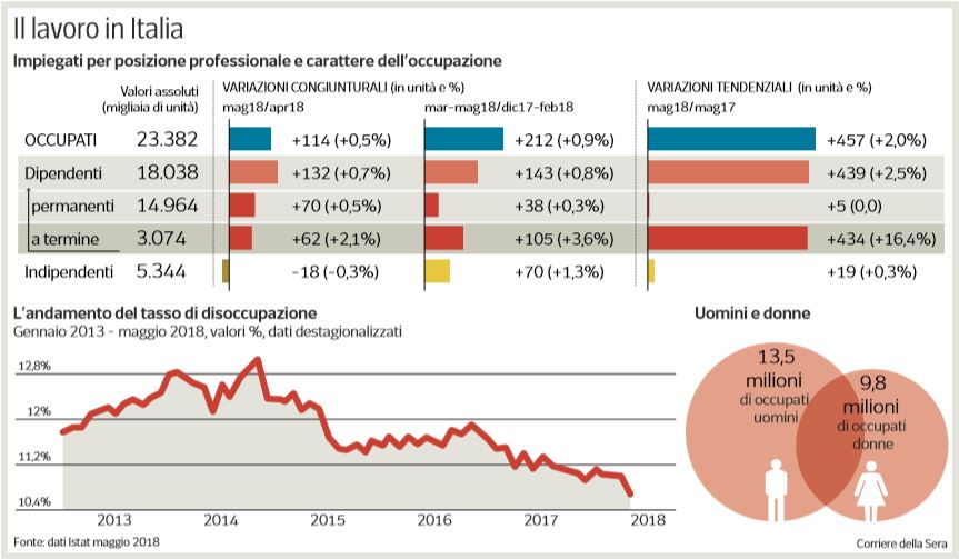 Fonte: neXt quotidiano