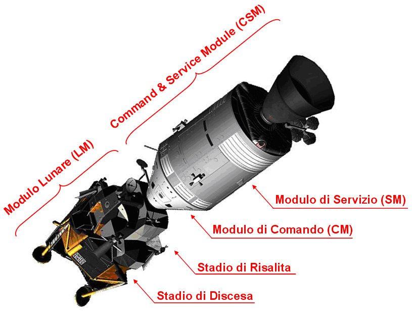 Configurazione finale della navicella. Credits: astronomia.com