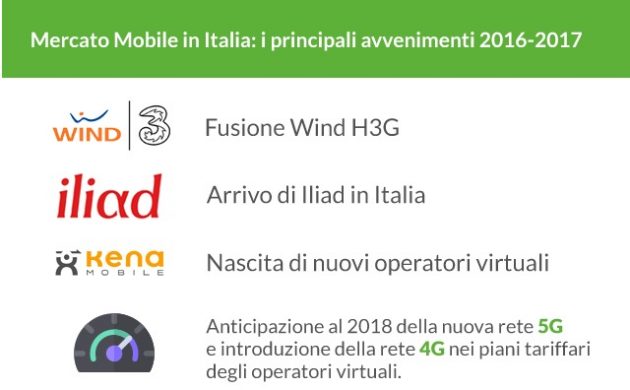 Fonte: iPhoneItalia