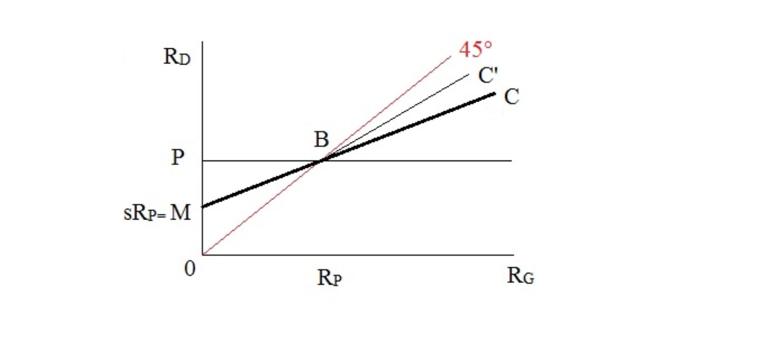 Figura 4