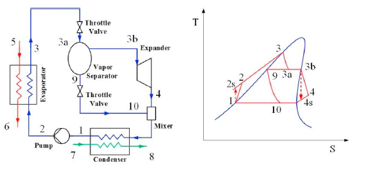 Efficienza, energia, ORC, cascami termici, efficienza energetica, cicli organici, rankine, analisi economica, analisi tecnica, ingegneria, energy, siemens, recupero energia, Energy Close-up Engineering