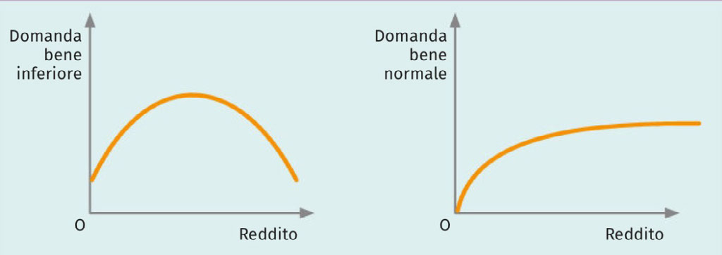Fonte: La domanda
