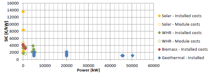 Efficienza, energia, ORC, cascami termici, efficienza energetica, cicli organici, rankine, analisi economica, analisi tecnica, ingegneria, energy, siemens, recupero energia, Energy Close-up Engineering