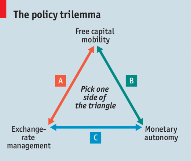 Fonte: The Economist