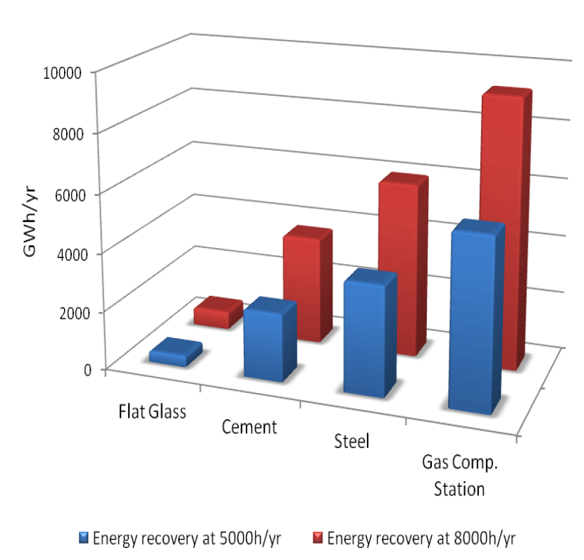 Efficienza, energia, ORC, cascami termici, efficienza energetica, cicli organici, rankine, analisi economica, analisi tecnica, ingegneria, energy, siemens, recupero energia, Energy Close-up Engineering