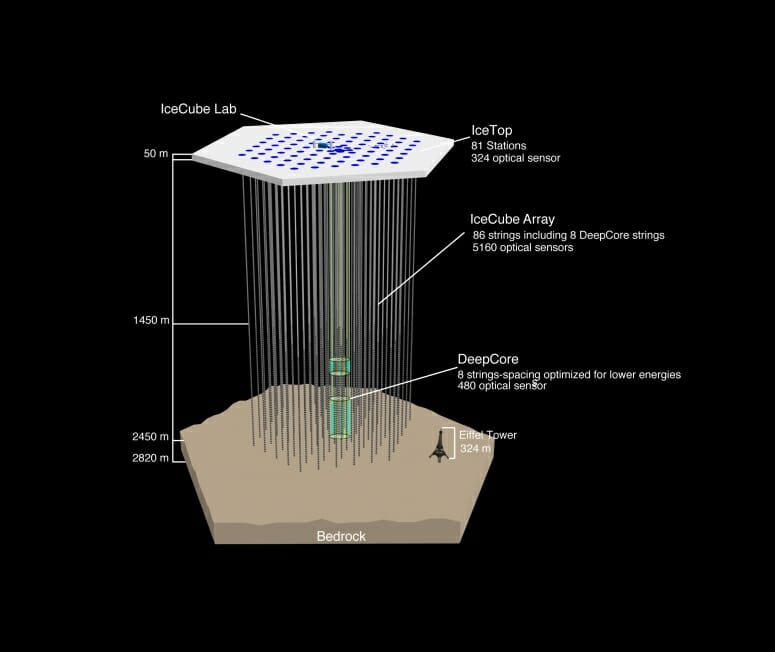 La profondità delle stringhe dei rilevatori dell'IceCube è di quasi 3000 metri o circa 9 volte l'altezza della Torre Eiffel Ph: news.wisc.edu