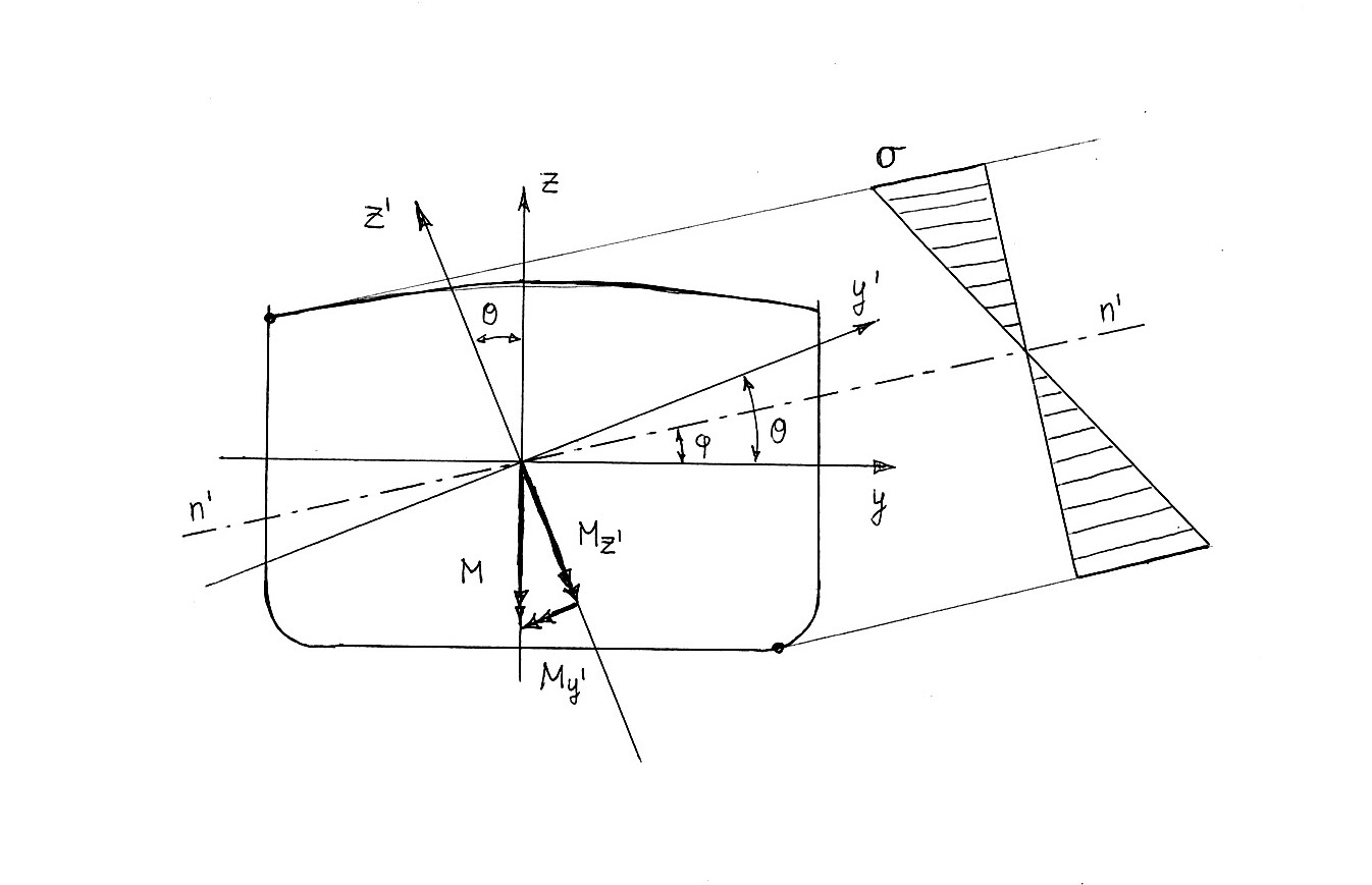 Diagramma delle tensioni di una nave soggetta a flessione deviataPH: autore articolo