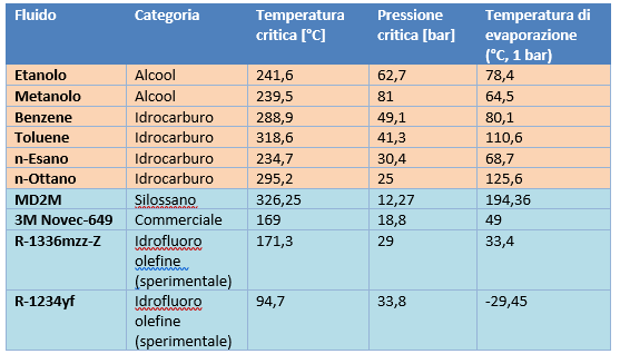 Efficienza, energia, ORC, cascami termici, efficienza energetica, cicli organici, rankine, analisi economica, analisi tecnica, ingegneria, energy, siemens, recupero energia, Energy Close-up Engineering