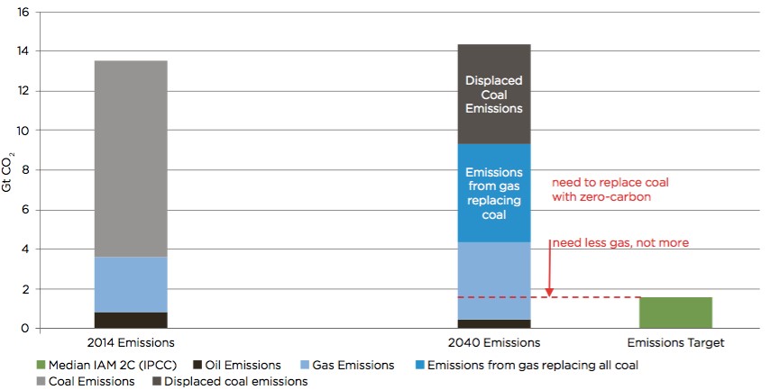 Gas Naturale, Gas, GN, NG, energia, energy, efficienza energetica, Energy Close-up Engineering