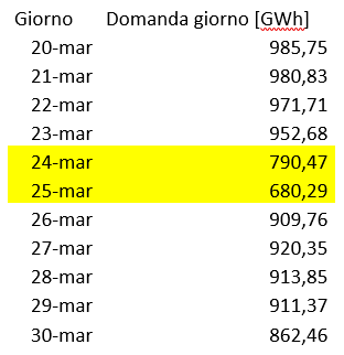 Efficienza, risparmio, energia, orologio, lancette, emissioni, Energy Close-up Engineering