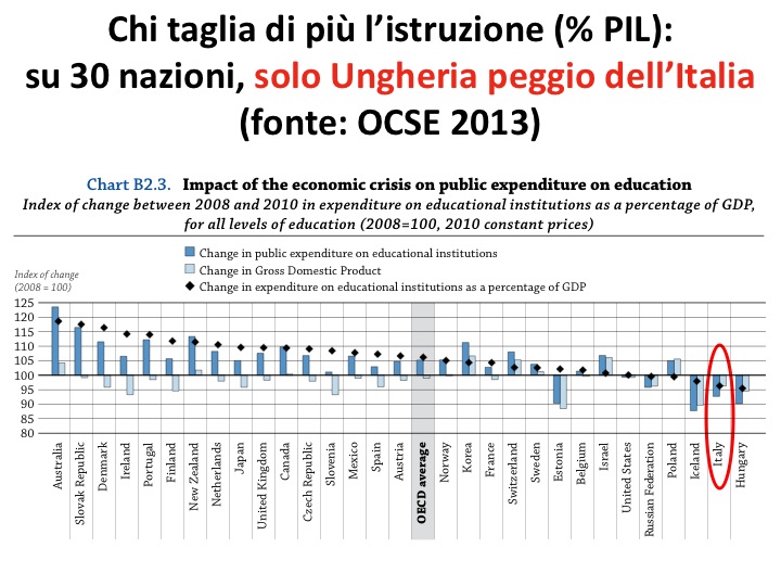 Spesa pubblica in percentuale del PIL. Giustificazione del morbo di Baumol.