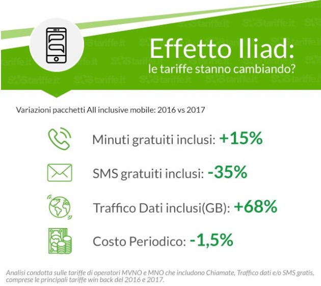 Fonte: iphoneitalia.com