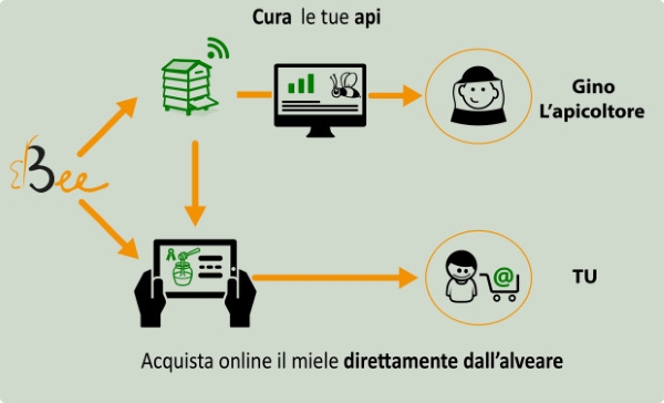 Credits: www.greenMe.it