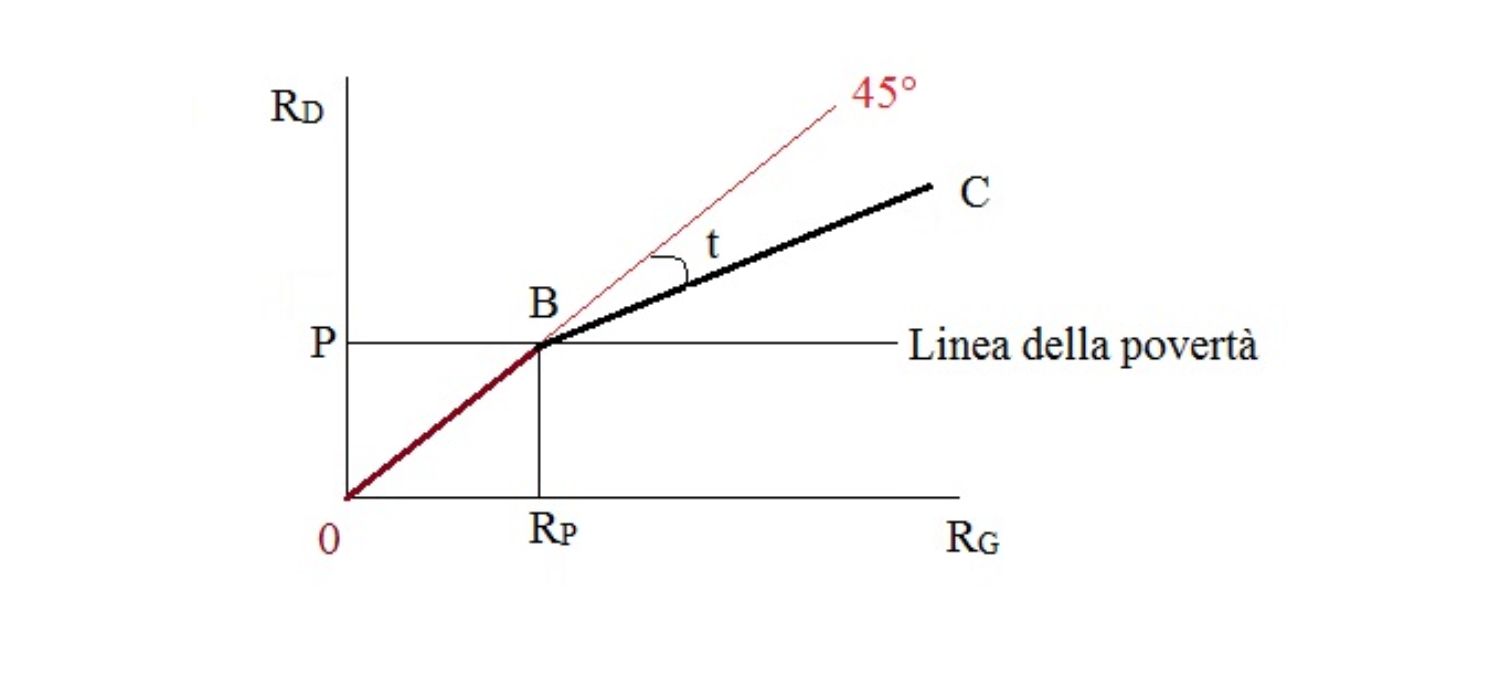 Figura 2