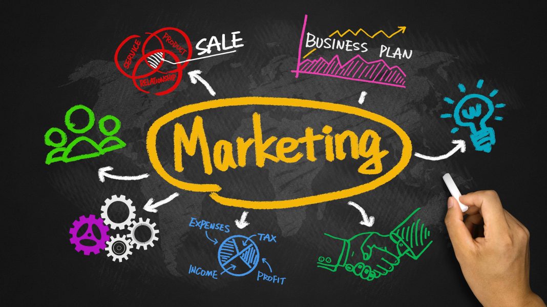 Mappa concettuale sul Marketing. Fonte: BitMAT