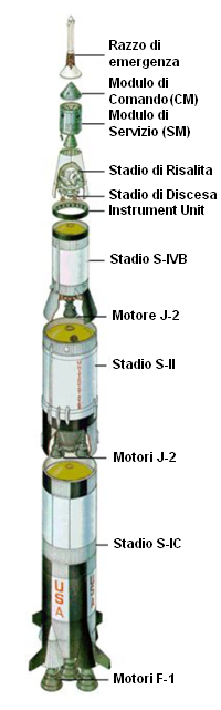Componenti principali del Saturn V. Credits: astronomia.com