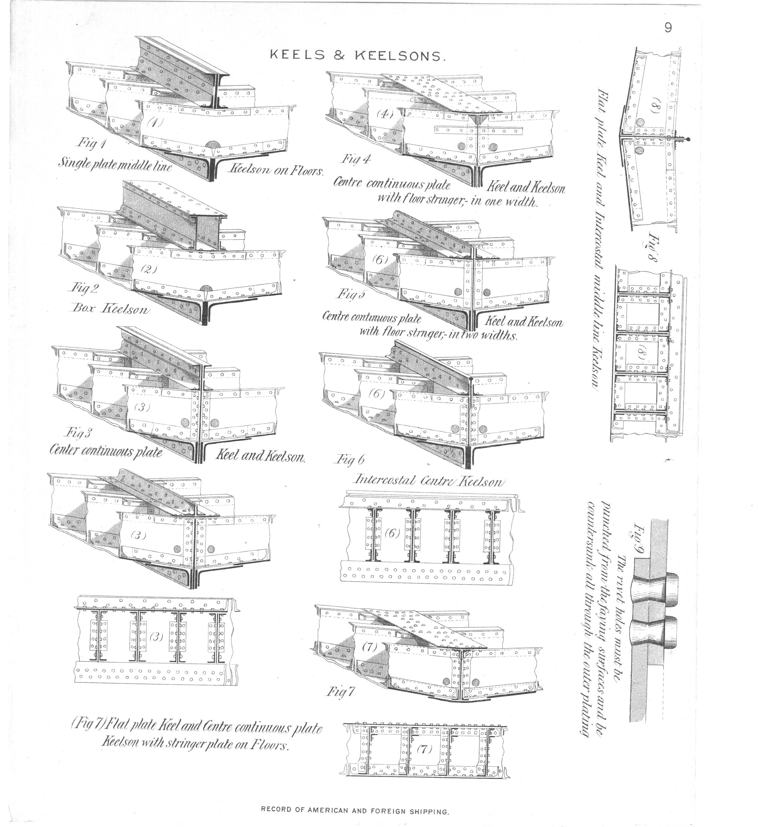 Dettaglio di parti di strutture navali chiodatePH: American Bureau of Shipping 1897