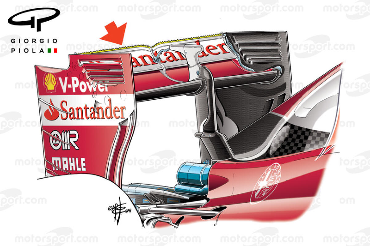 Soluzioni Aerodinamiche: analisi fisica del Flap di Gurney e dell'ala a più elementi - motorsport.com