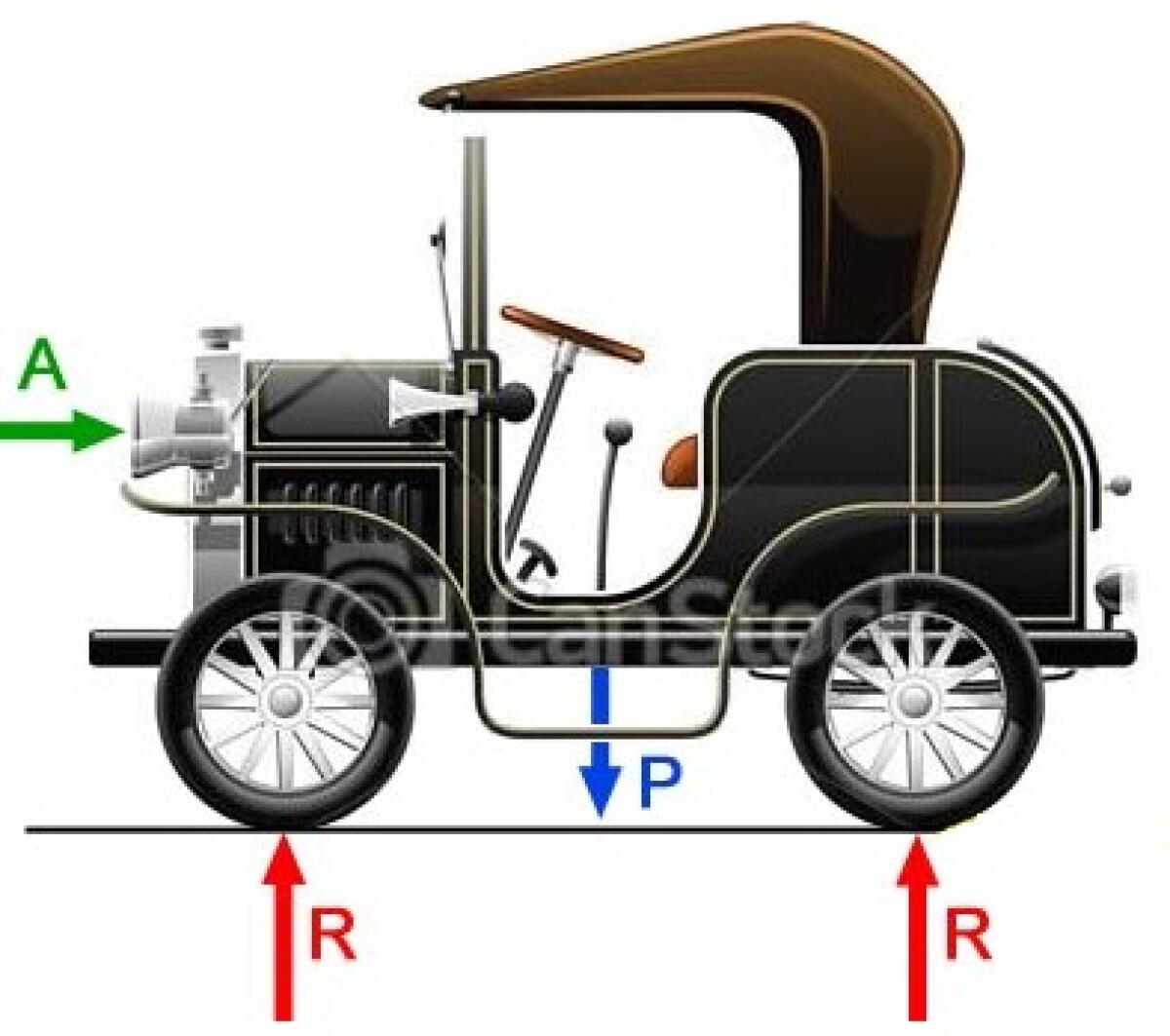 L’equilibrio dinamico di un veicolo: determinazione delle reazioni tra suolo e ruote - edutecnica.it