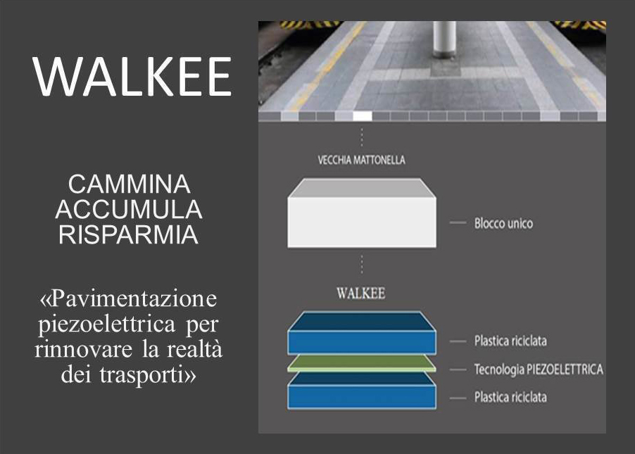 walkee, milano, polimi, , gruppo FNM, piezoelettrico, hackathon,dubai, stazione, ferrovia, pensolari, elettricità, consumi, costi, progetti