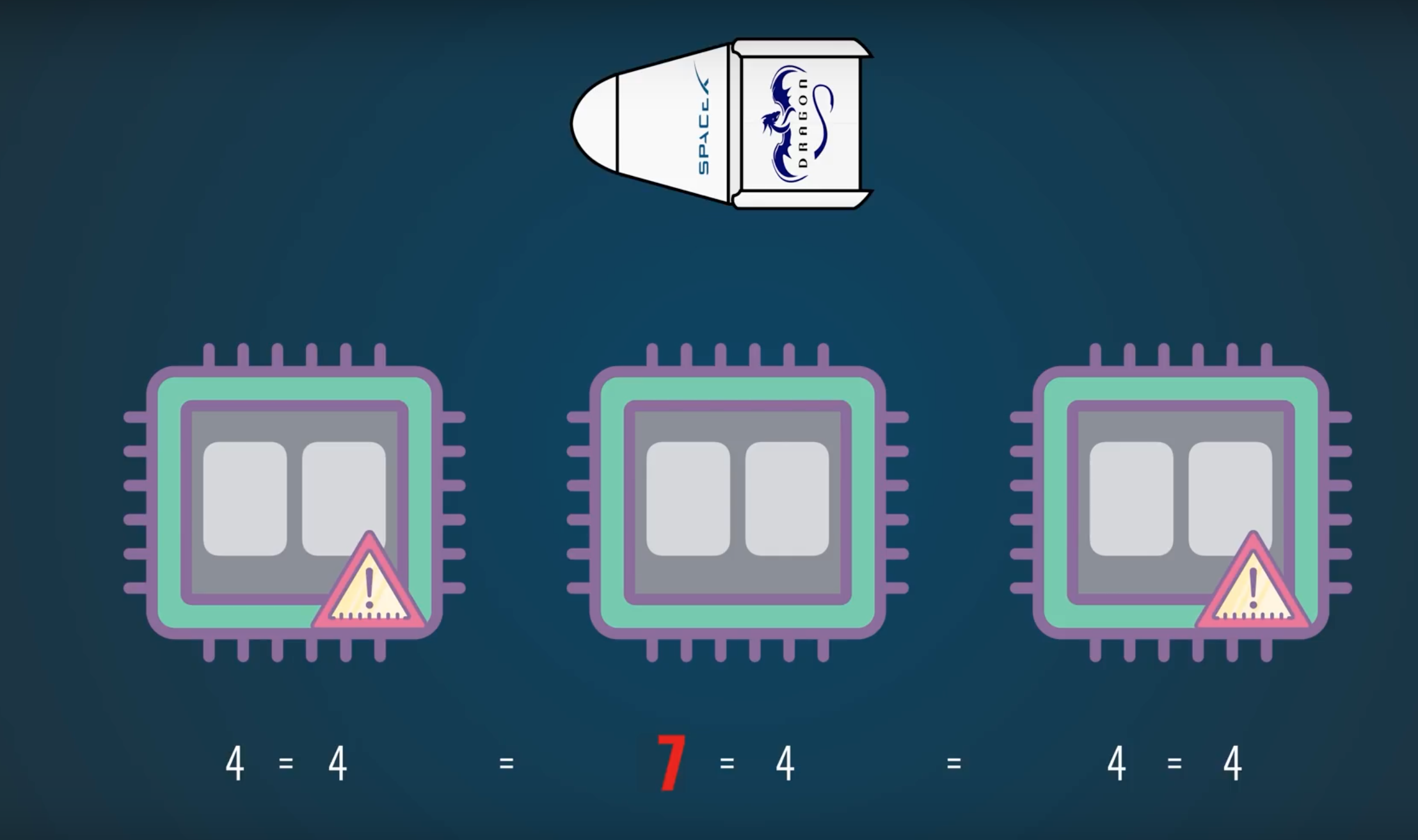 Esempio di funzionamento della ridondanza tripla. Credits: Simply Explained - Savjee. (<iframe src=