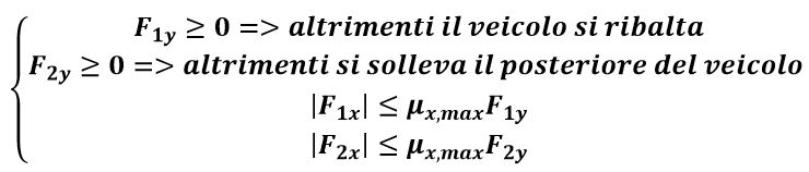 L’equilibrio dinamico di un veicolo: determinazione delle reazioni tra suolo e ruote