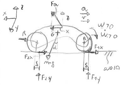 L’equilibrio dinamico di un veicolo: determinazione delle reazioni tra suolo e ruote