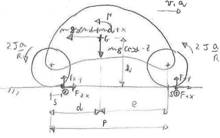 L’equilibrio dinamico di un veicolo: determinazione delle reazioni tra suolo e ruote