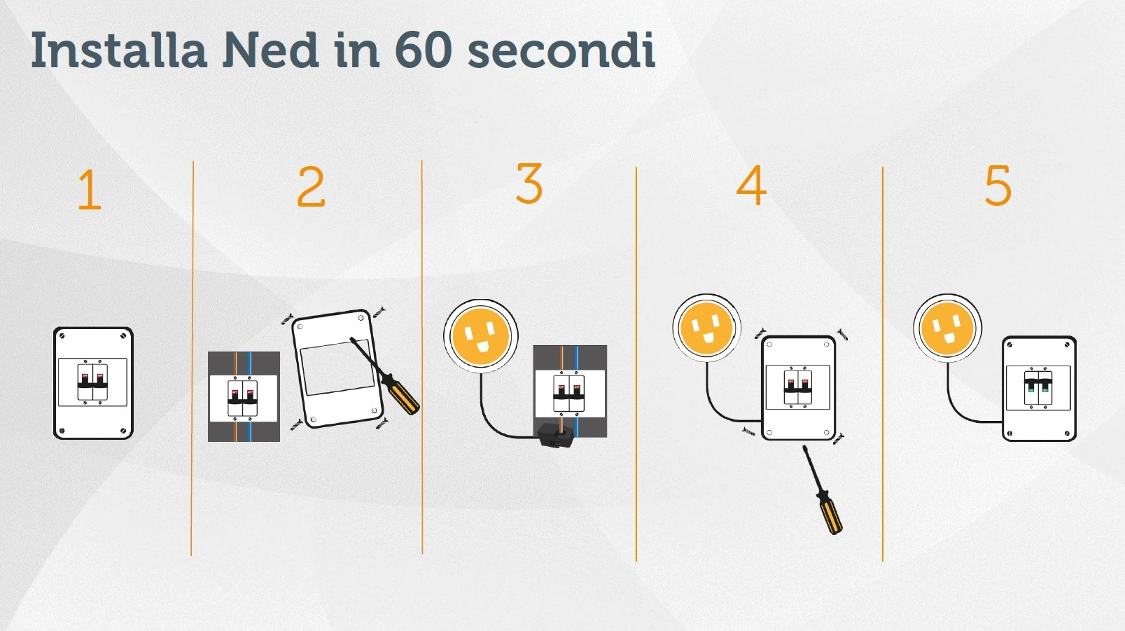 NED, Midori, start-up, efficienza energetica, residenziale, casa, misuratore consumi, bolletta, elettrodomestici, Torino, Politecnico di Torino, Energy Center, energia, spreso energia, elettricità, luce, gas, luce&gas, consumi, bollette, Energy Close-up E