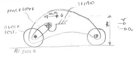 schema motociclo