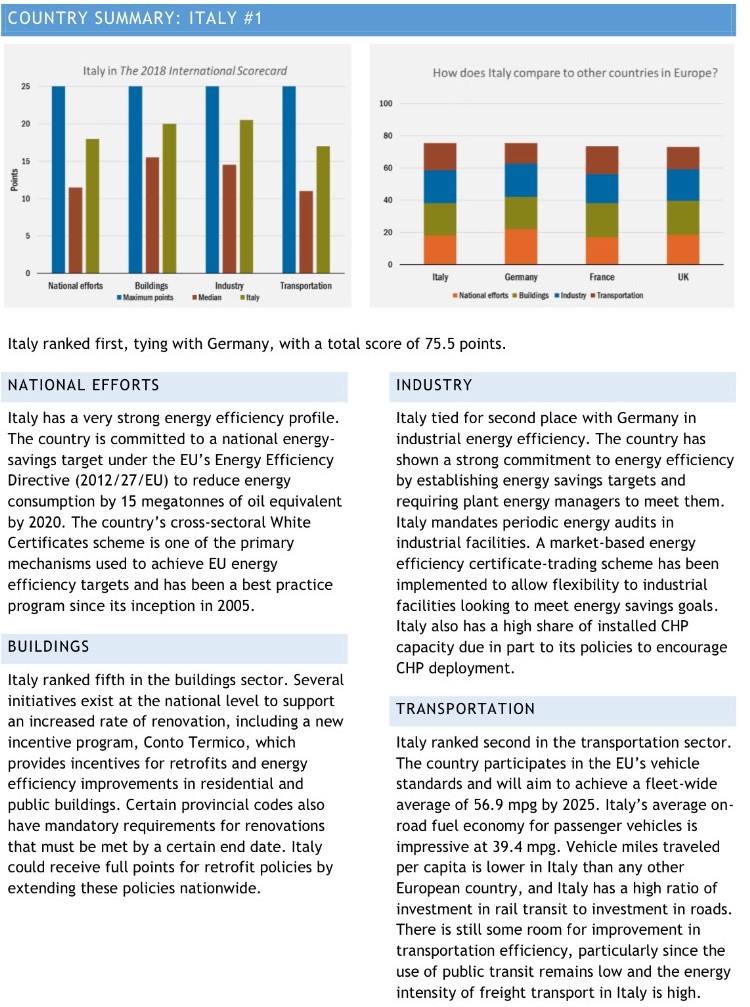 efficienza energetica, energia, ACEEE, energy efficiency, energia smart, smart city, residenziale, trasporti, e-mobility, industria, casa, energy close-up engineering