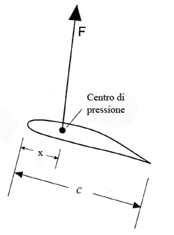 wikipedia.org