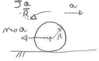 L’equilibrio dinamico di un veicolo: determinazione delle reazioni tra suolo e ruote