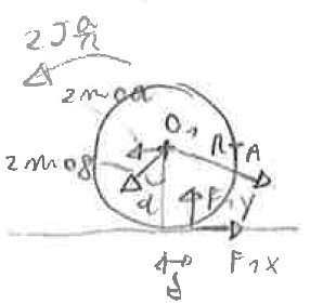 L’equilibrio dinamico di un veicolo: determinazione delle reazioni tra suolo e ruote