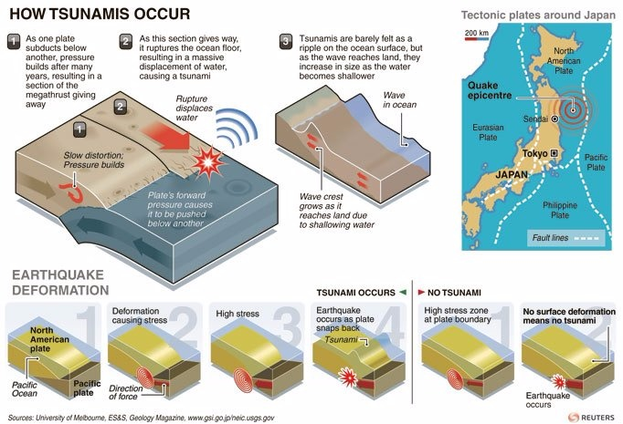 gsi.go.jp/neic.usgs.gov